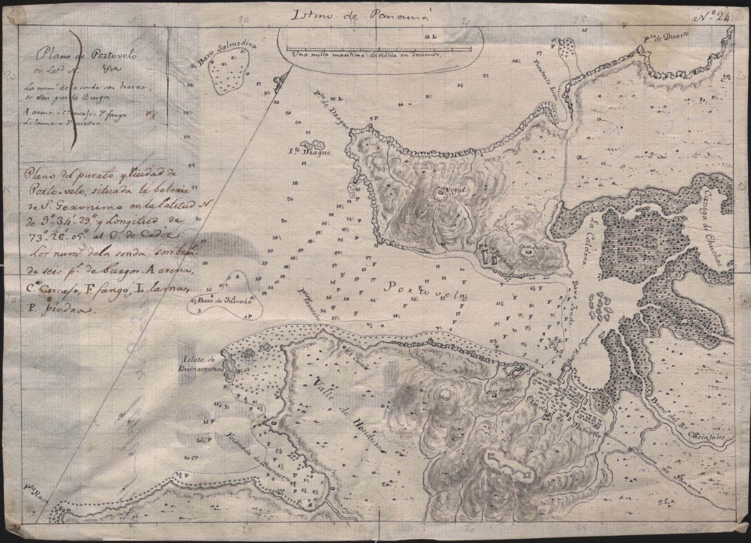 Puerto y ciudad de Portobelo
